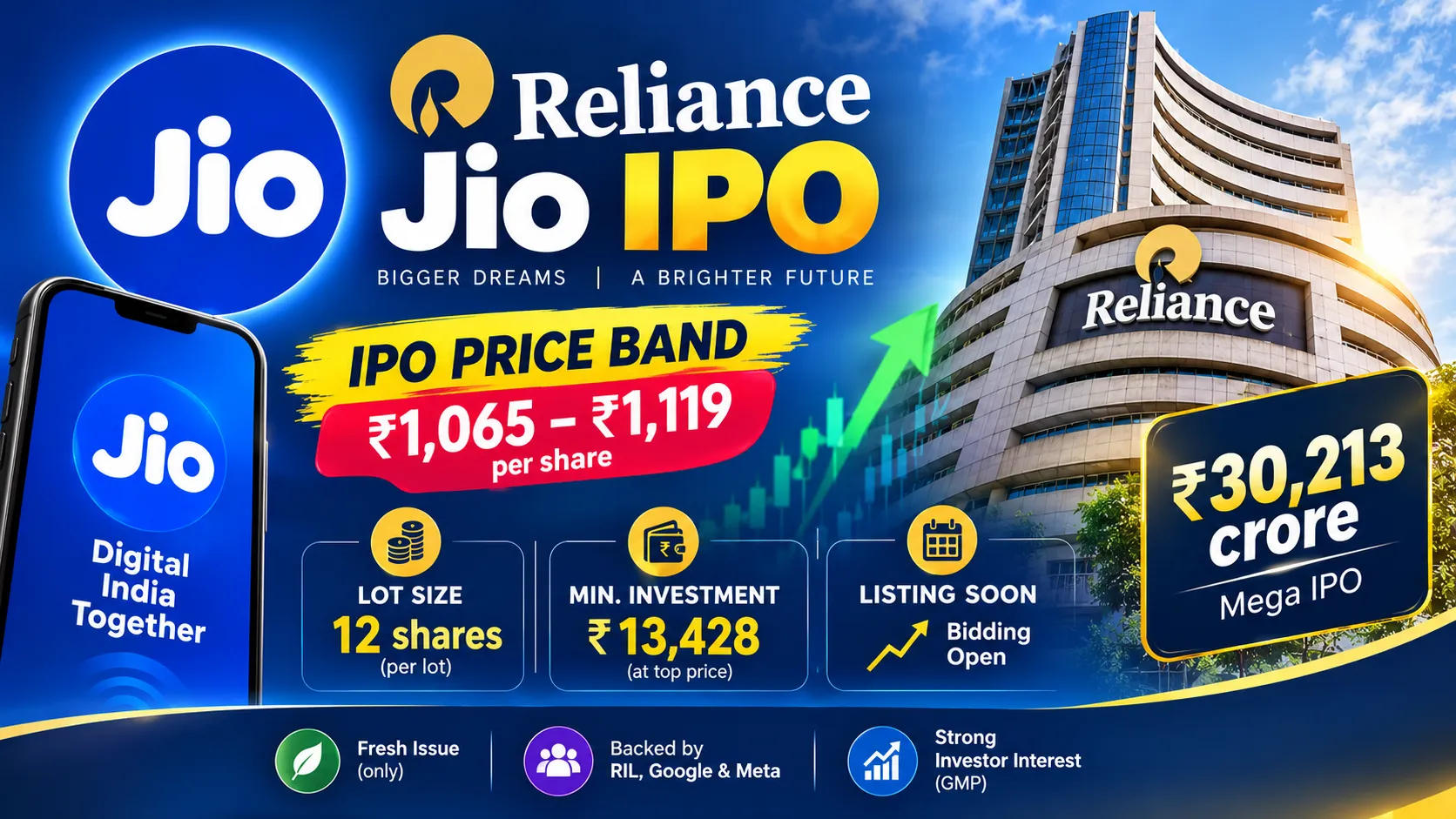 Reliance Jio IPO Current Price and Bid Range Announced for Investors
