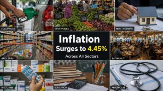 Price Rise Hits India  Retail Inflation Surges to 4.45% Across All Sectors