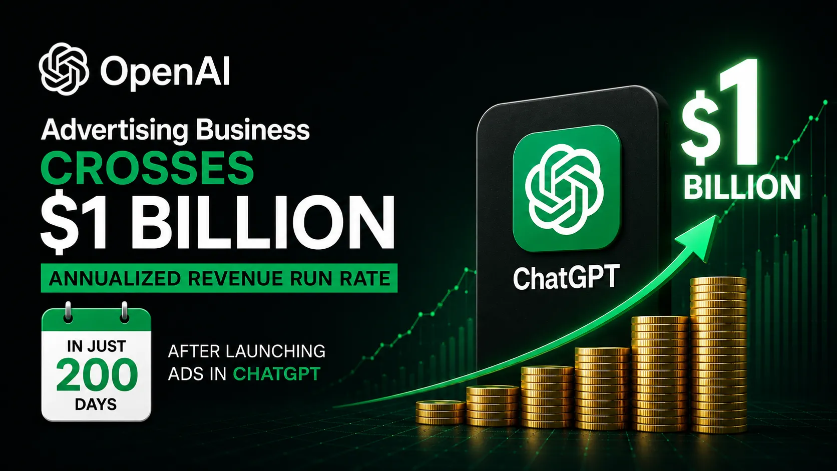 ChatGPT Ads Boom, OpenAI Hits $1 Billion Revenue Run Rate in Just 200 Days, Expands to India 