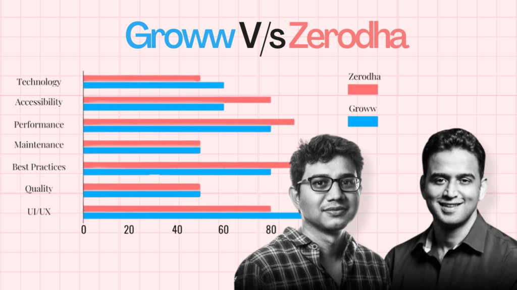 Groww vs Zerodha Which Platform is Better for Beginners