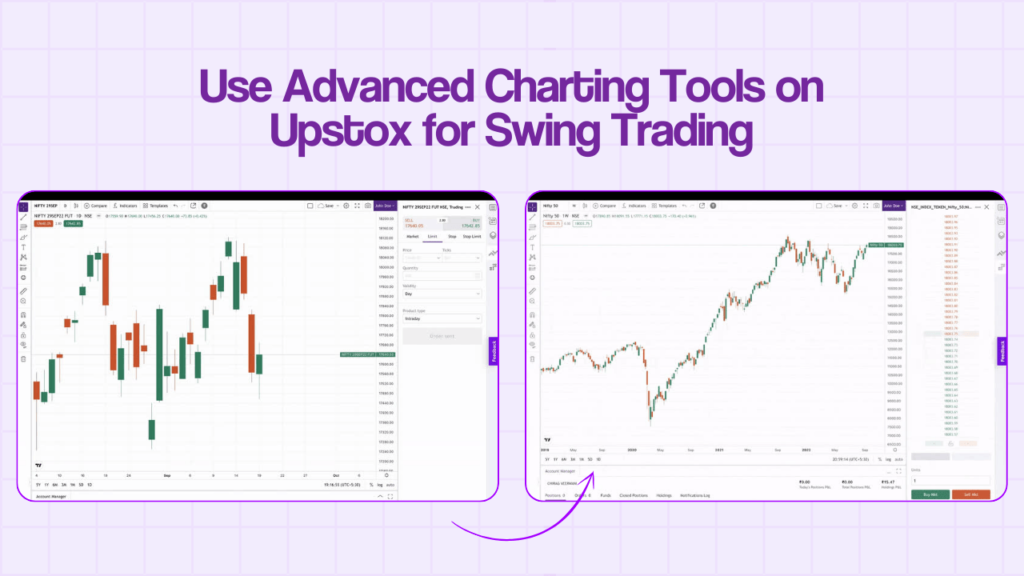 How to Use Advanced Charting Tools on Upstox for Swing Trading?