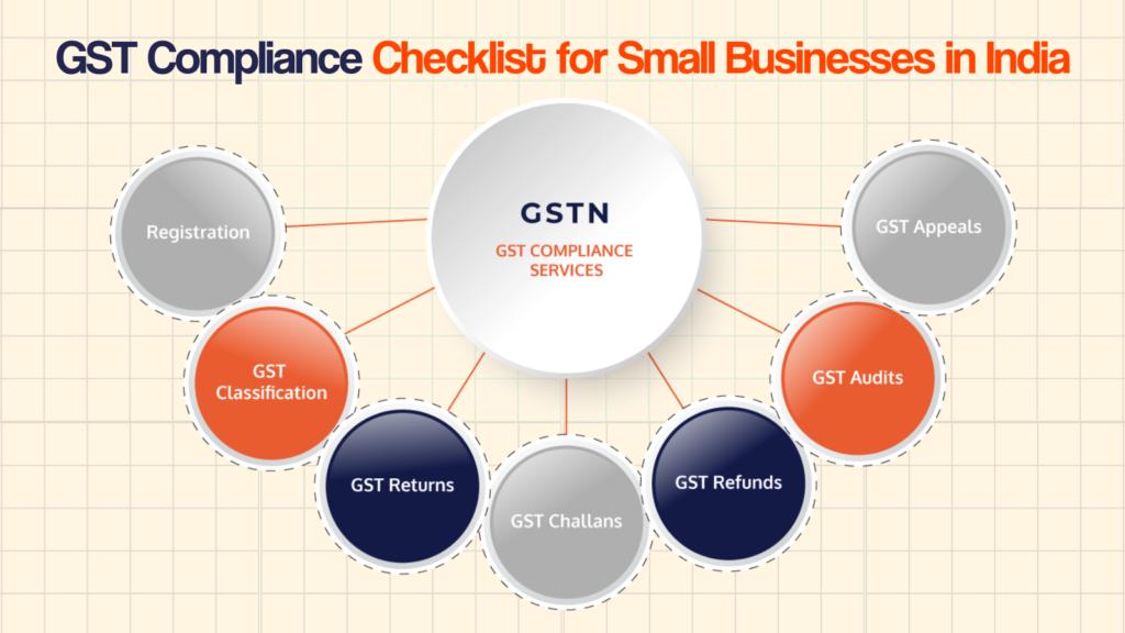 GST Compliance Checklist for Small Businesses in India