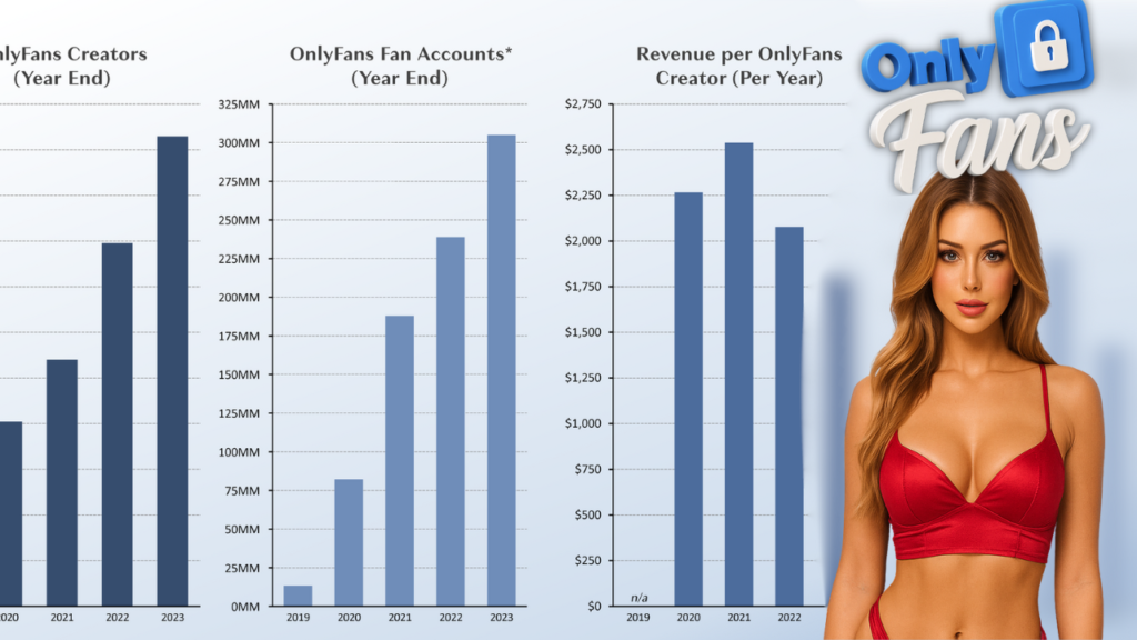 OnlyFans earnings