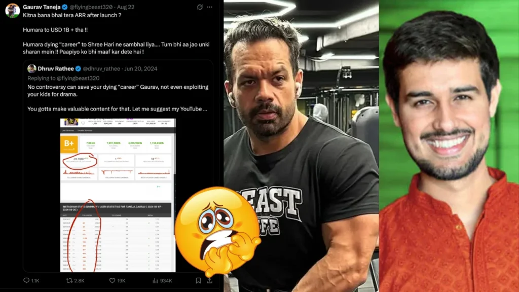Gaurav Taneja vs Dhruv Rathee, The Latest Twitter Controversy!